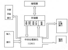 運城