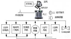 運城